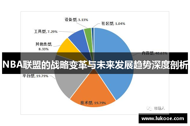 NBA联盟的战略变革与未来发展趋势深度剖析